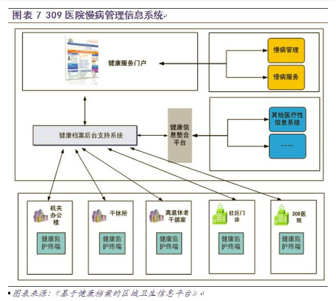 慢病管理面臨三大挑戰，軟件開發如何破局？